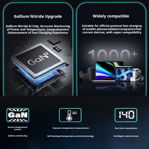 GaN